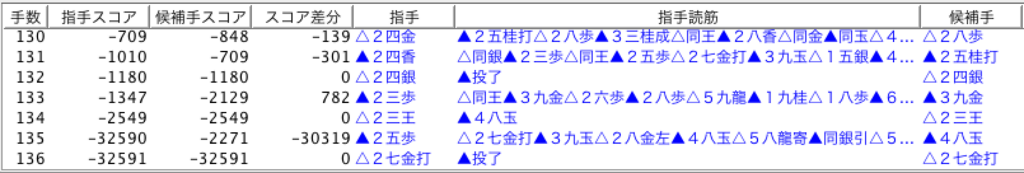 f:id:kisokoji:20180411064350p:plain:w400
