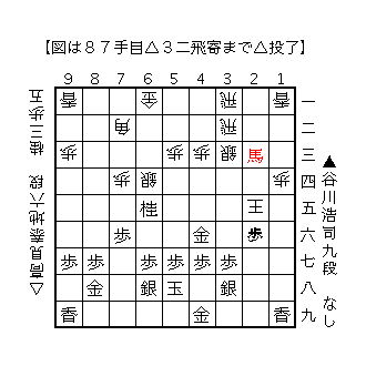 f:id:kisokoji:20180417210517g:plain:w300
