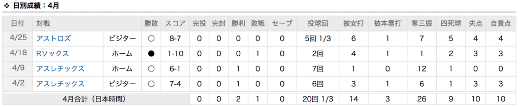 f:id:kisokoji:20180503070935p:plain:w500