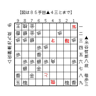 f:id:kisokoji:20180529191048g:plain:w300