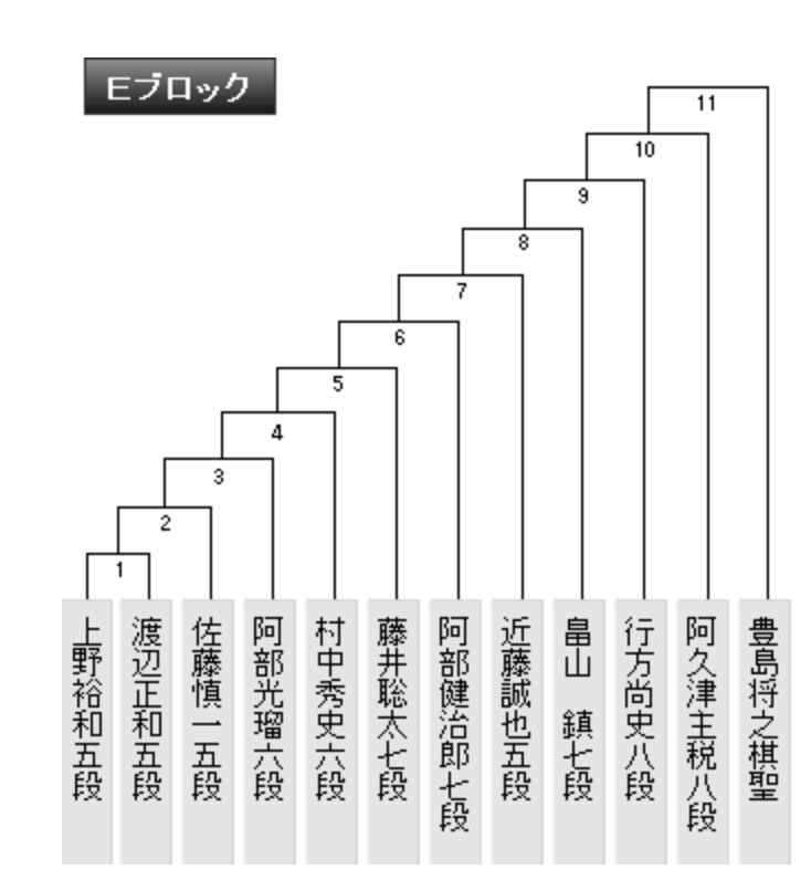 f:id:kisokoji:20180927202207p:plain