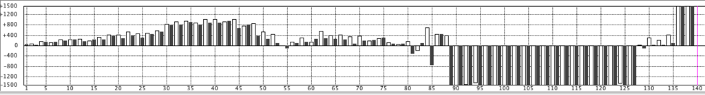 f:id:kisokoji:20181114230133p:plain:w600