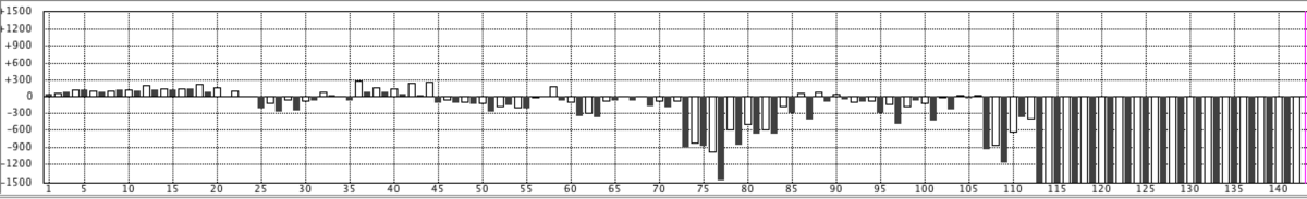f:id:kisokoji:20190729195515p:plain:w600 f:id:kisokoji:20190729195515p:plain:w600