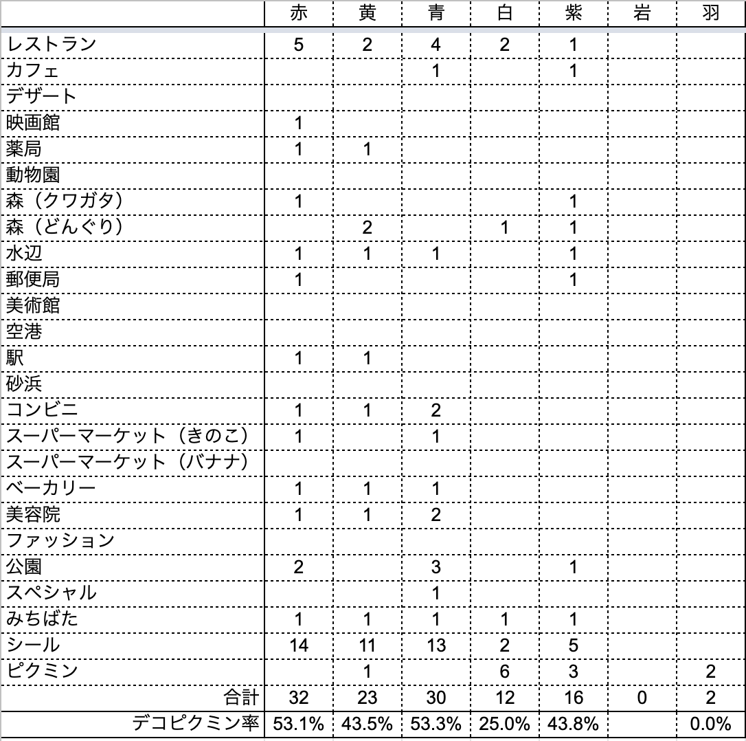 f:id:kisokoji:20211129193233p:plain:w500