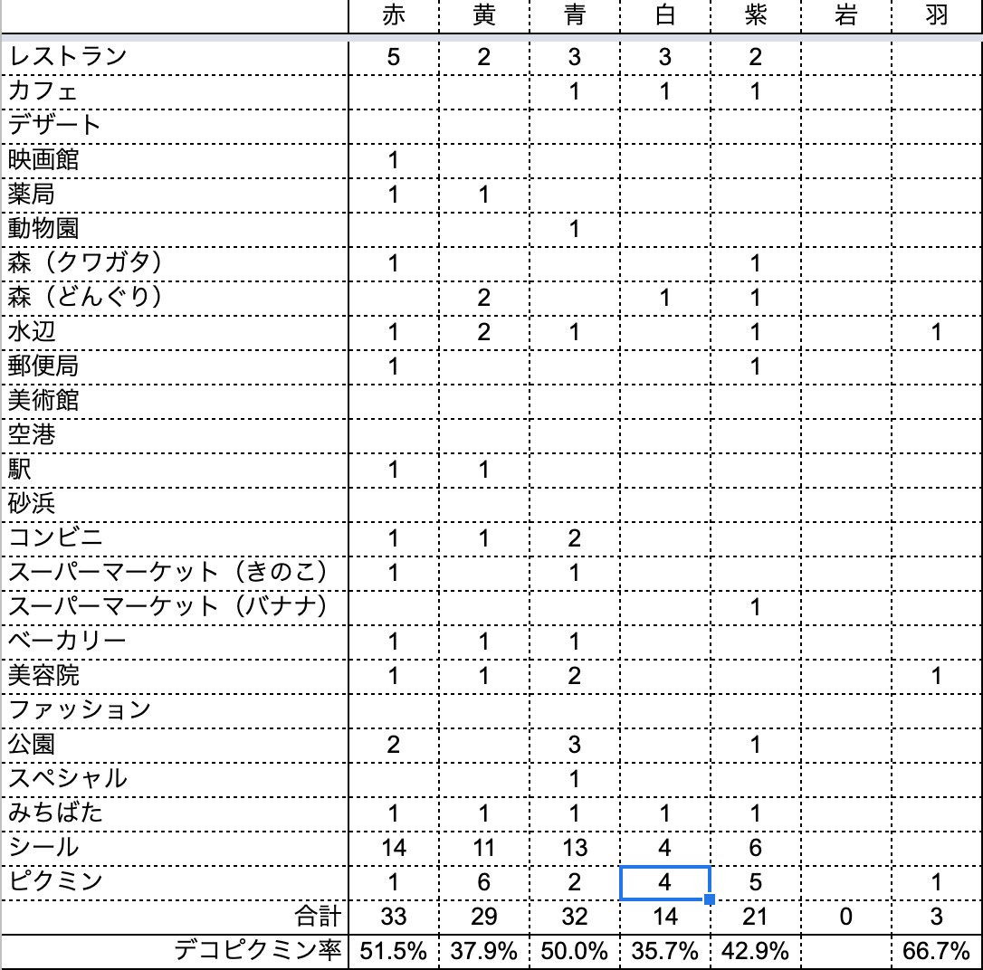 f:id:kisokoji:20211130200510p:plain:w500