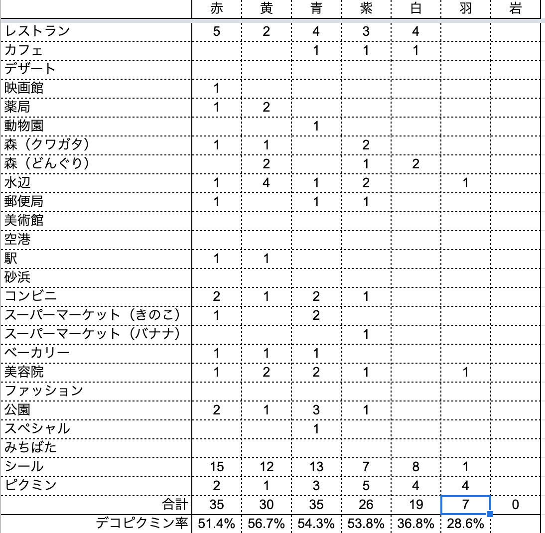 f:id:kisokoji:20211202200614p:plain:w500