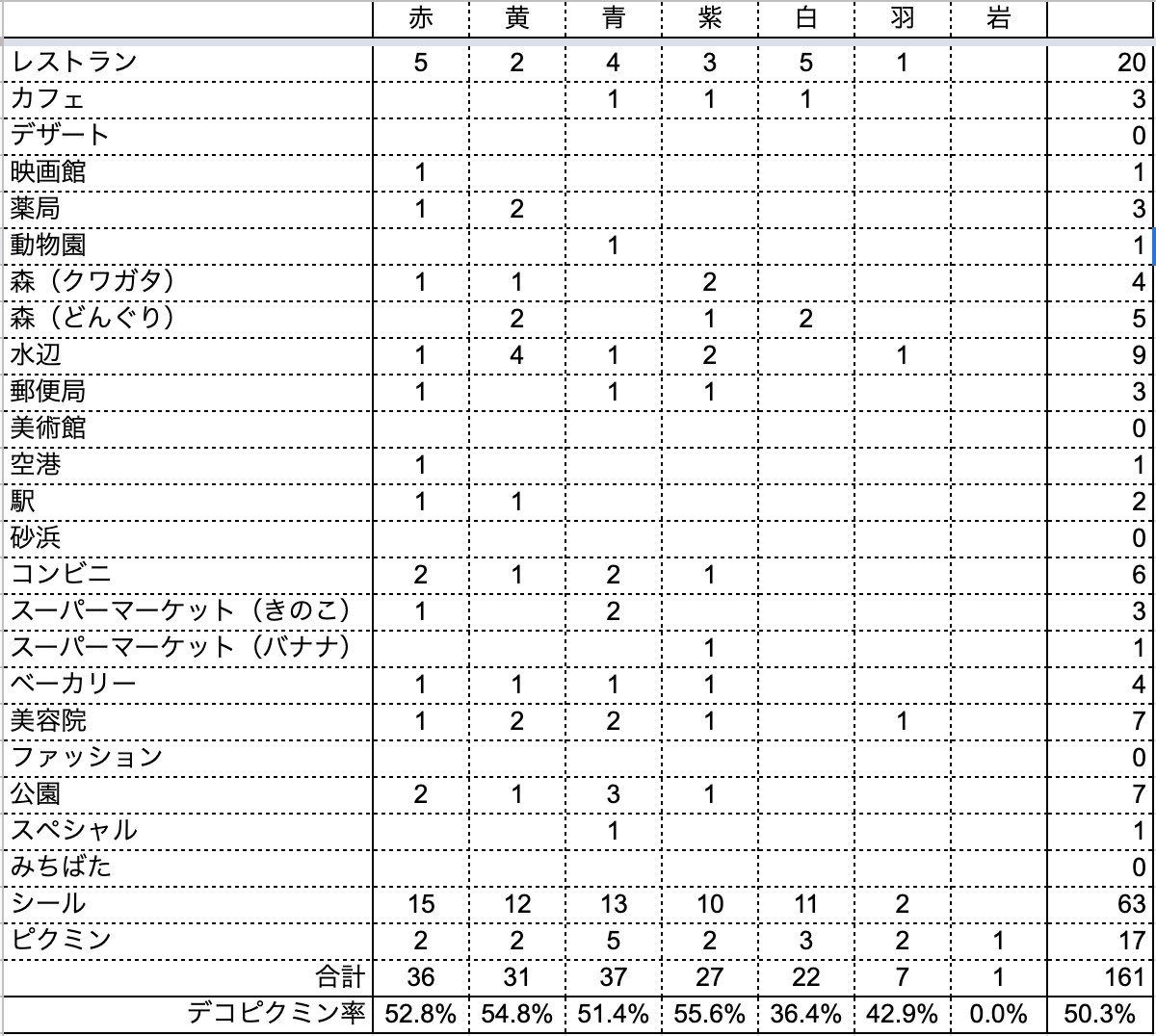 f:id:kisokoji:20211203213027p:plain:w500