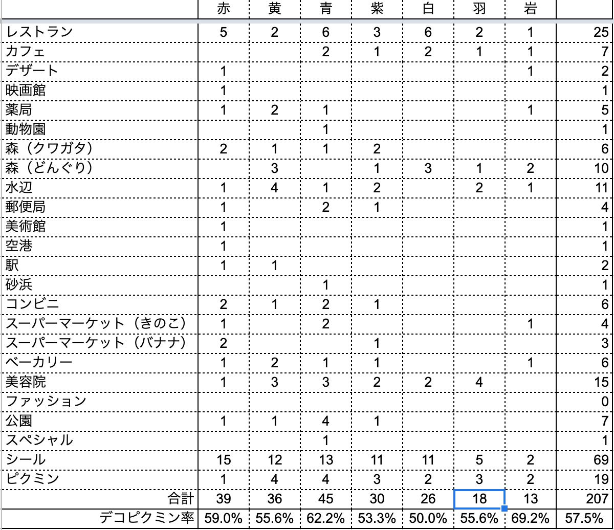 f:id:kisokoji:20211207213115p:plain:w500