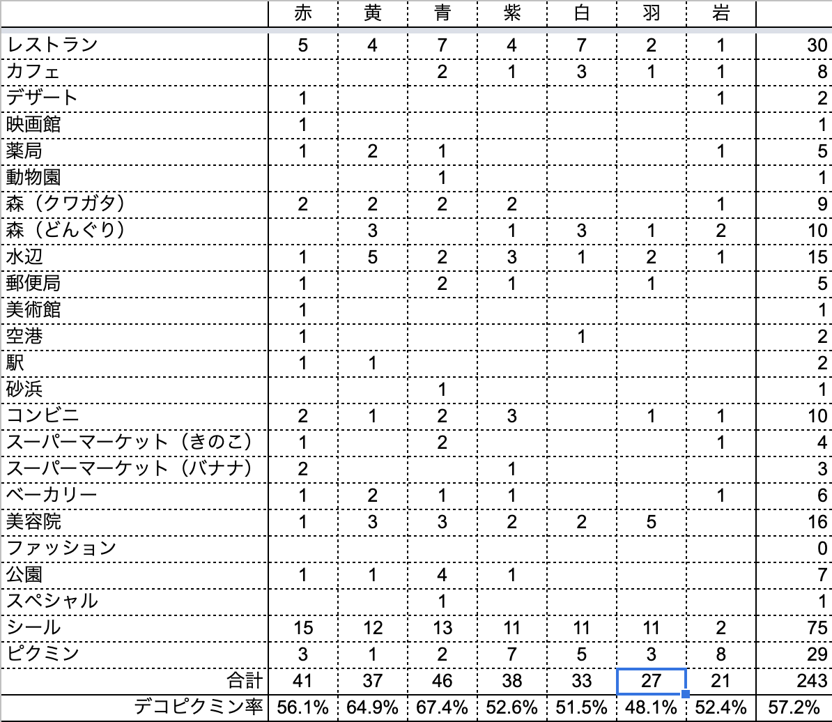 f:id:kisokoji:20211211192847p:plain:w500