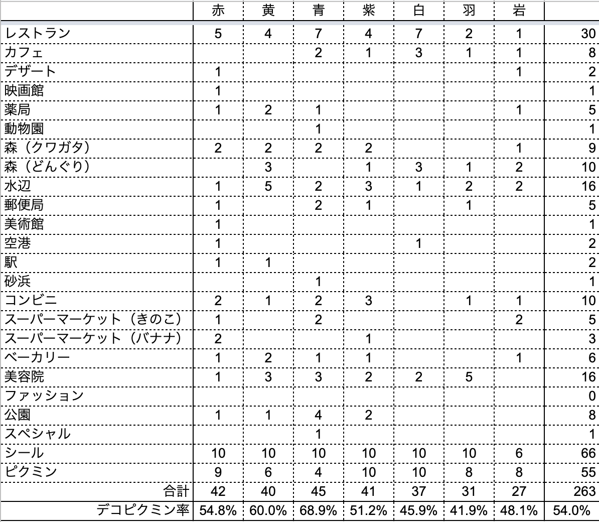 f:id:kisokoji:20211214194222p:plain:w500