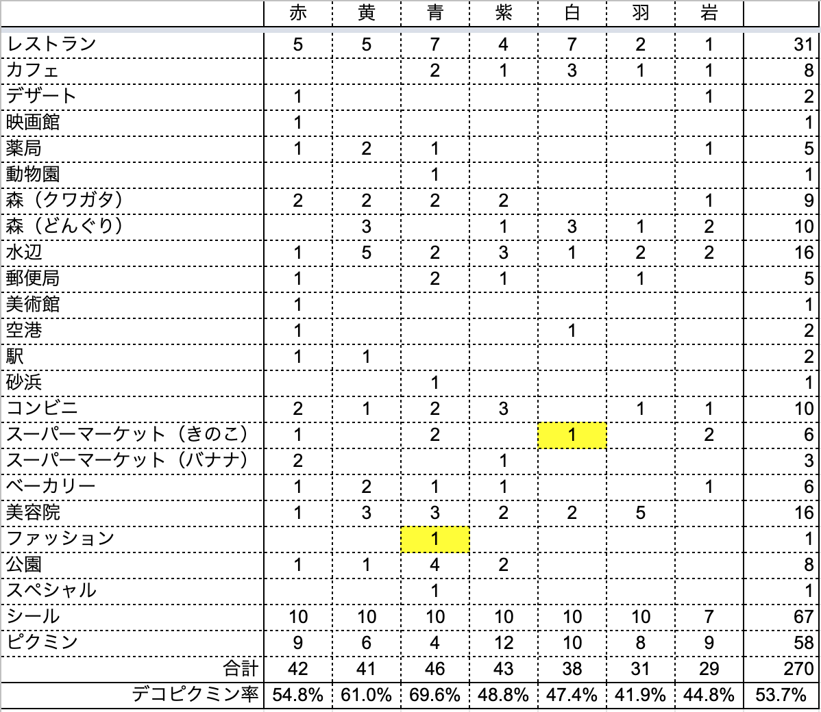 f:id:kisokoji:20211215195248p:plain:w500