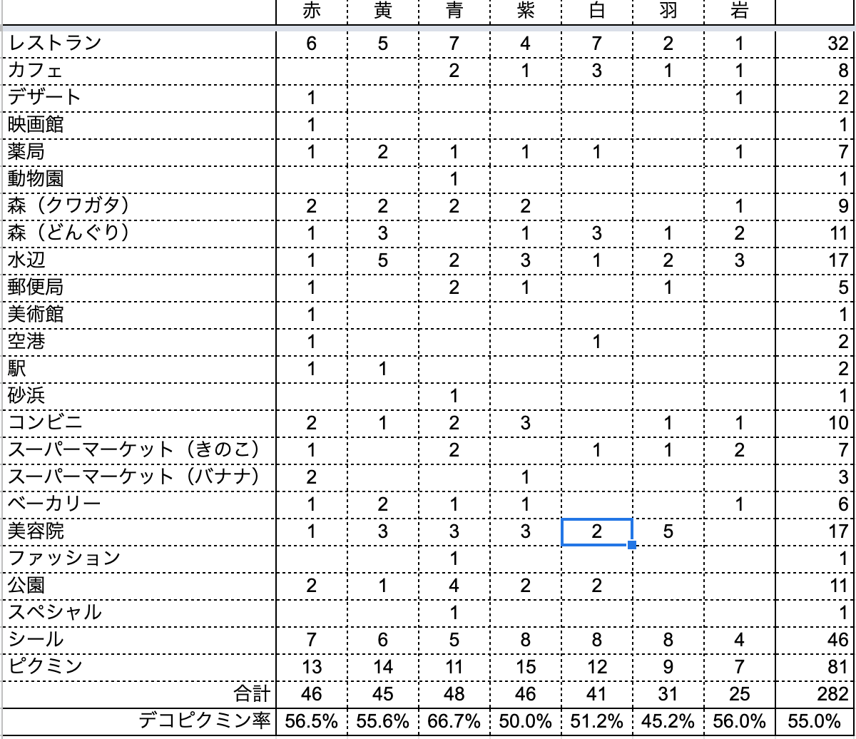 f:id:kisokoji:20211220202019p:plain:w500