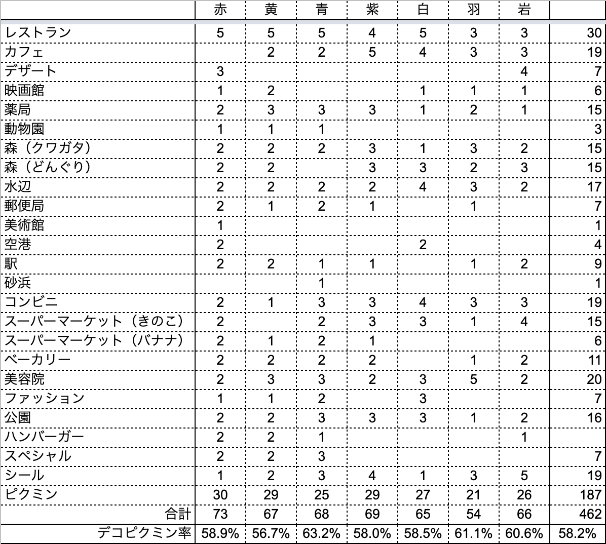 f:id:kisokoji:20220206191510p:plain:w500