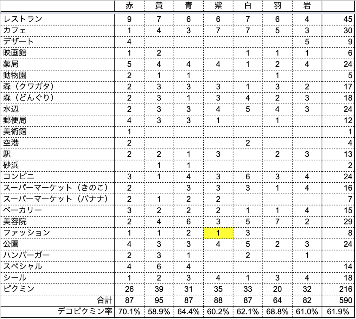 f:id:kisokoji:20220220190954p:plain:w500