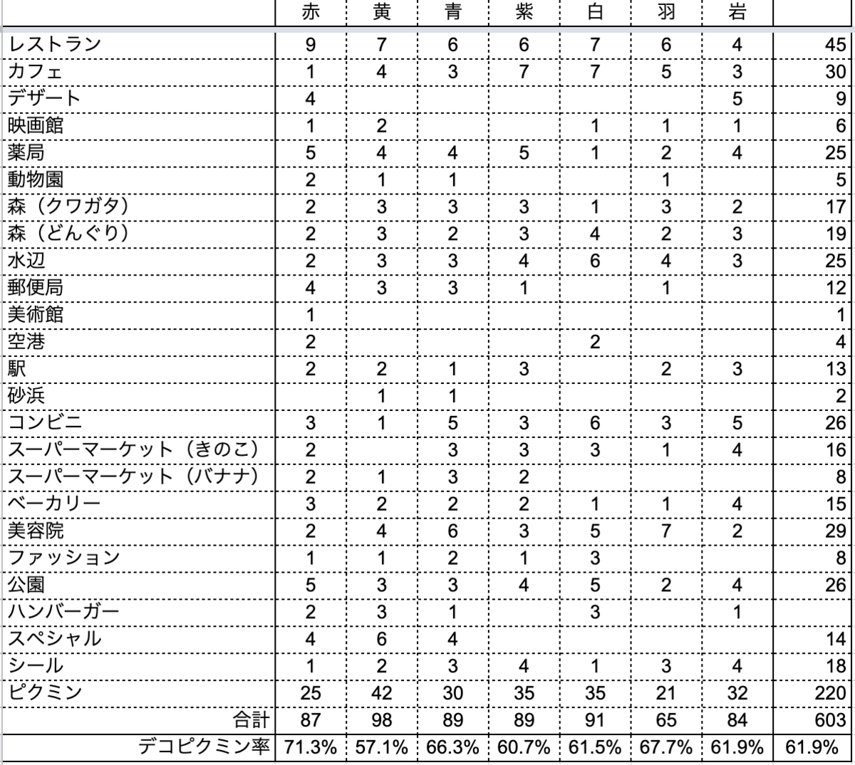 f:id:kisokoji:20220222191145p:plain:w500