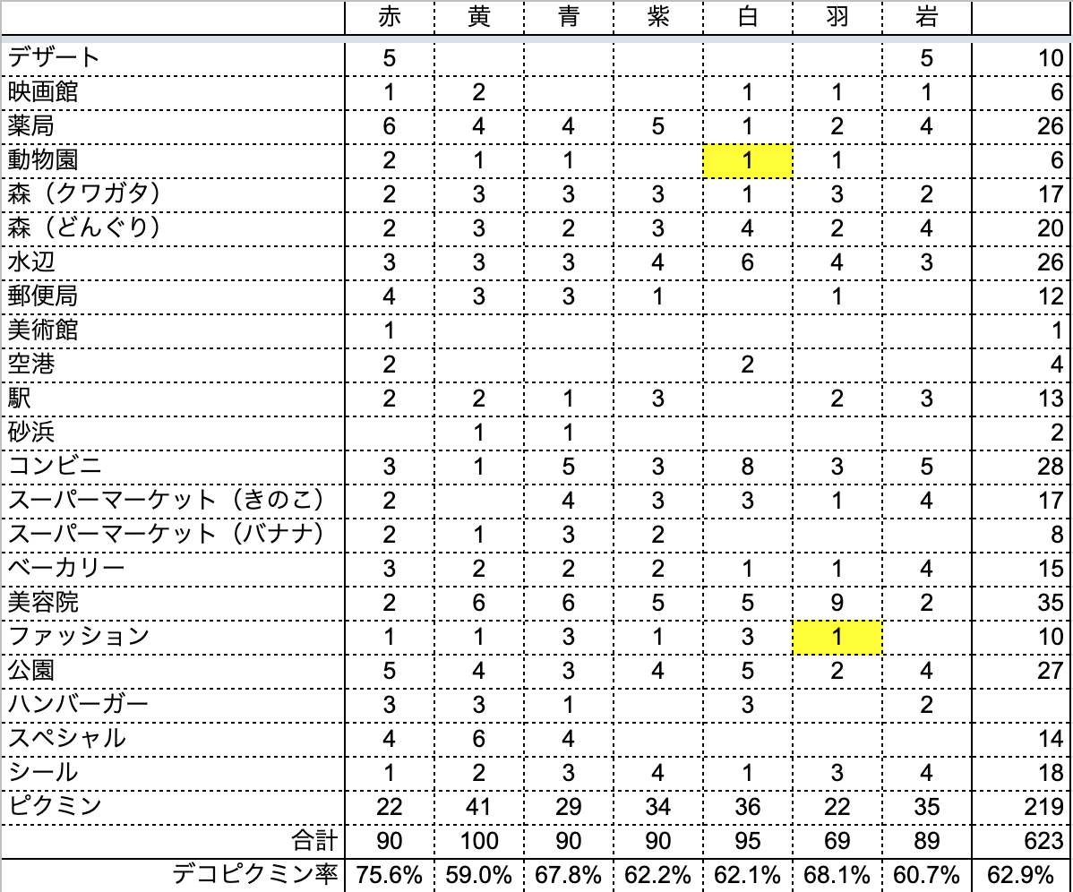 f:id:kisokoji:20220224194042p:plain:w500