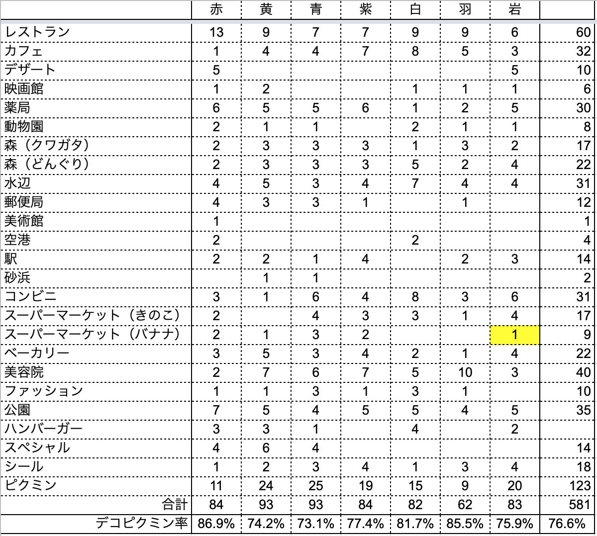 f:id:kisokoji:20220301202604p:plain:w500