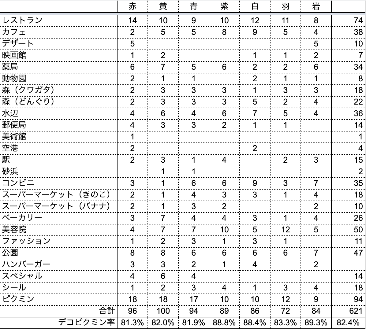 f:id:kisokoji:20220314194841p:plain:w500