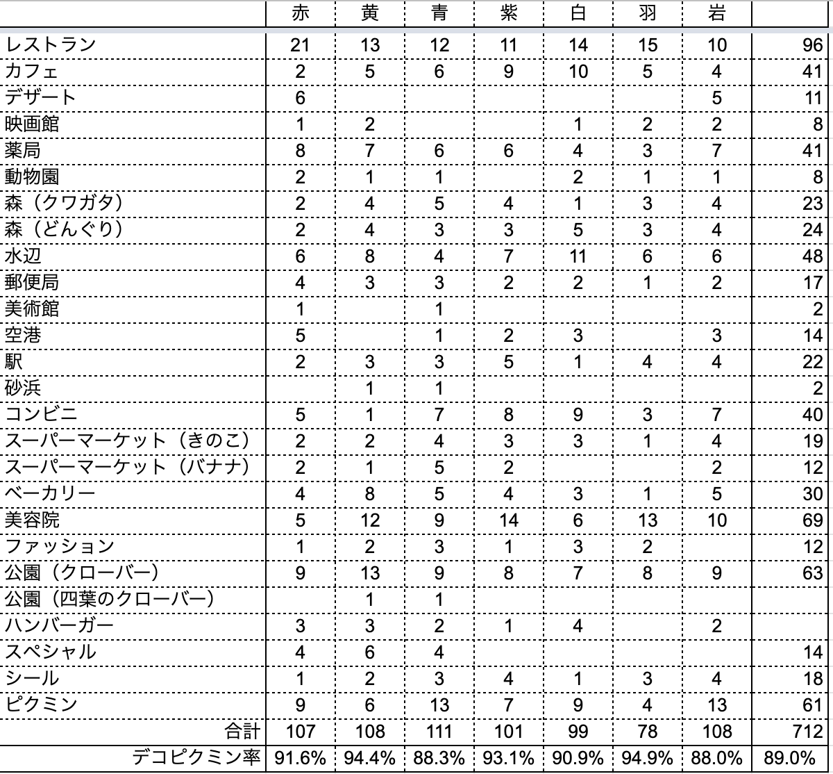 f:id:kisokoji:20220407193837p:plain:w500