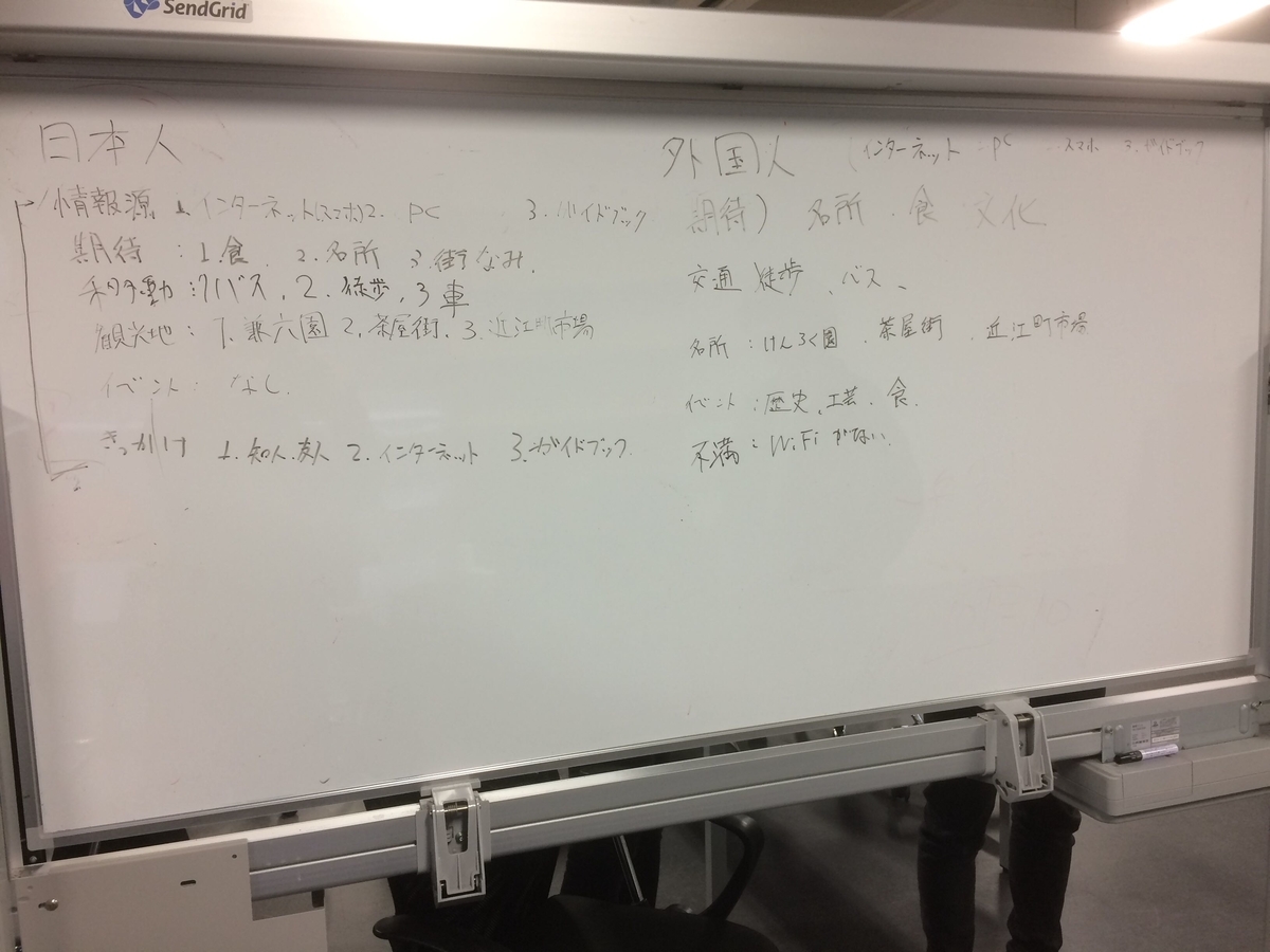 当時のアイデア出しをしたホワイトボード