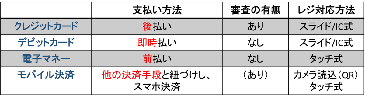 f:id:kitagon:20200407160656p:plain f:id:kitagon:20200407160656p:plain