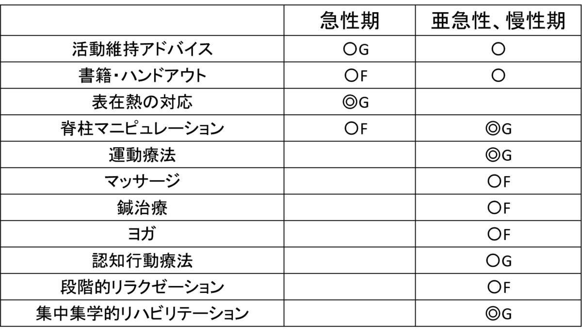 f:id:kitagon:20200422144111p:plain f:id:kitagon:20200422144111p:plain