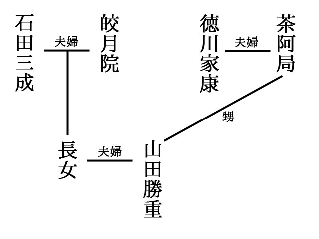 石田三成の娘たちのその後 何と徳川家康の孫と結婚していました 誰も見ていない時間