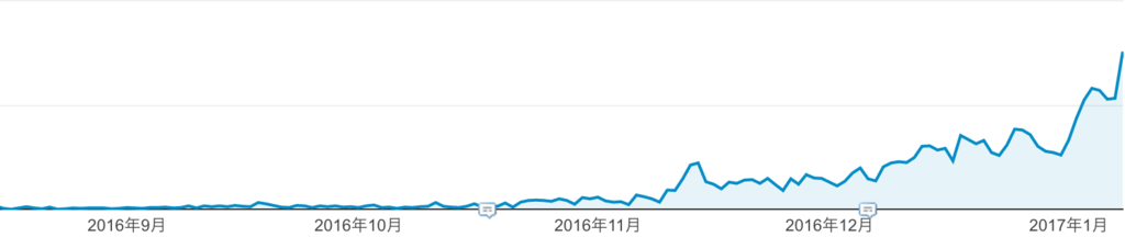 f:id:kitahashi-ryoichi:20170109144818p:plain f:id:kitahashi-ryoichi:20170109144818p:plain