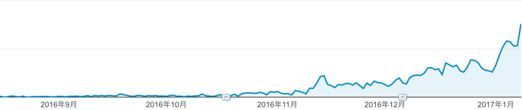 f:id:kitahashi-ryoichi:20170109144818p:plain