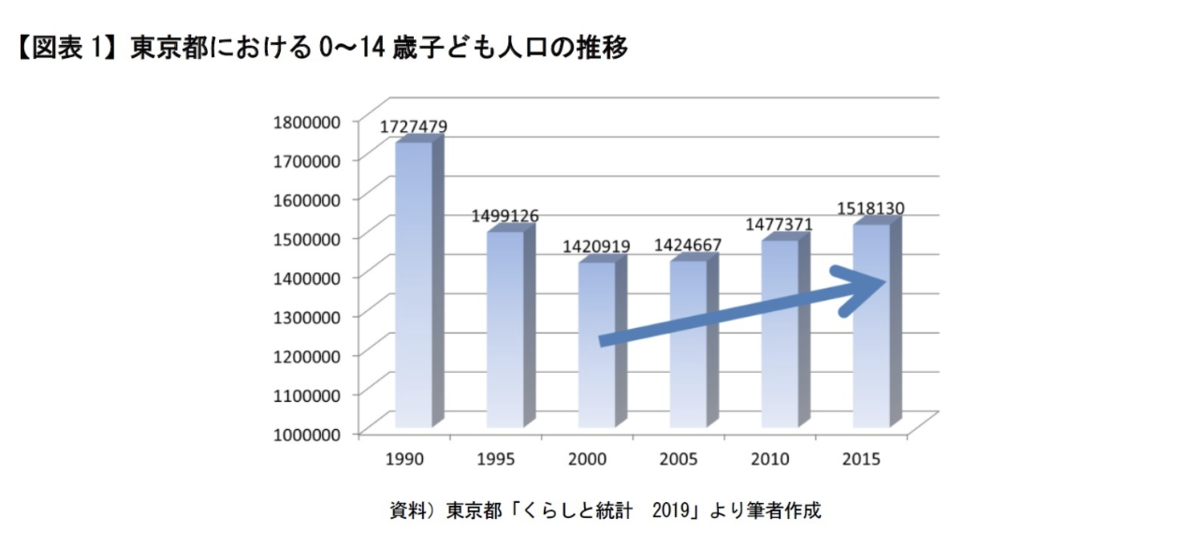 f:id:kitahashi-ryoichi:20200223120927p:plain