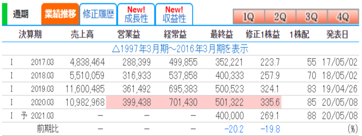 f:id:kitahiro_11-17:20201203225426p:plain