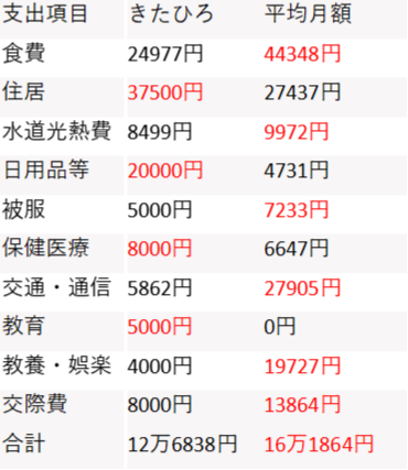 f:id:kitahiro_11-17:20201206162026p:plain