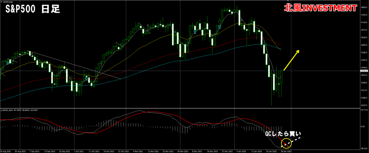 f:id:kitakaze-investment:20220130112827p:plain