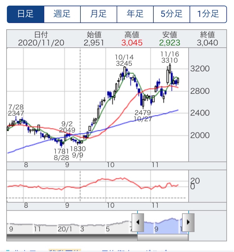 f:id:kitamarub:20201122071141j:plain