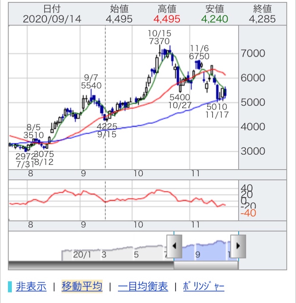 f:id:kitamarub:20201122081240j:plain