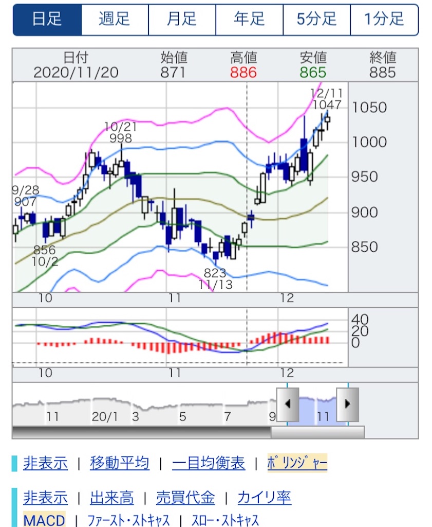 f:id:kitamarub:20201212092734j:plain