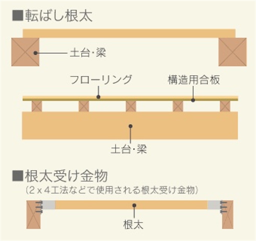 f:id:kitamukun:20201121031007j:image f:id:kitamukun:20201121031007j:image