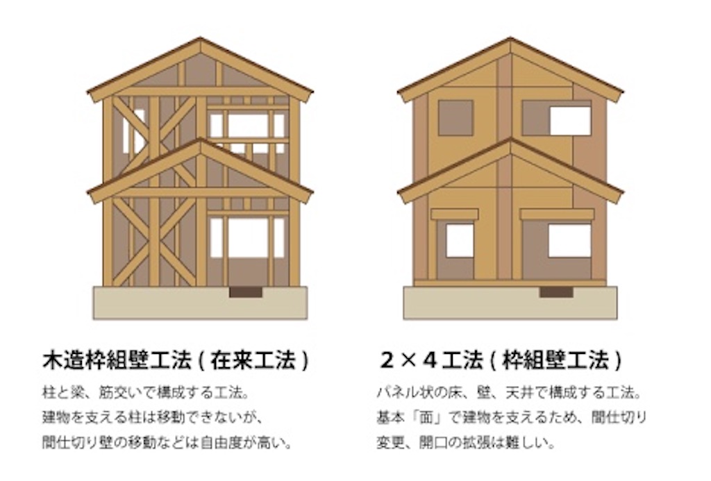 f:id:kitamukun:20201121032608j:image f:id:kitamukun:20201121032608j:image