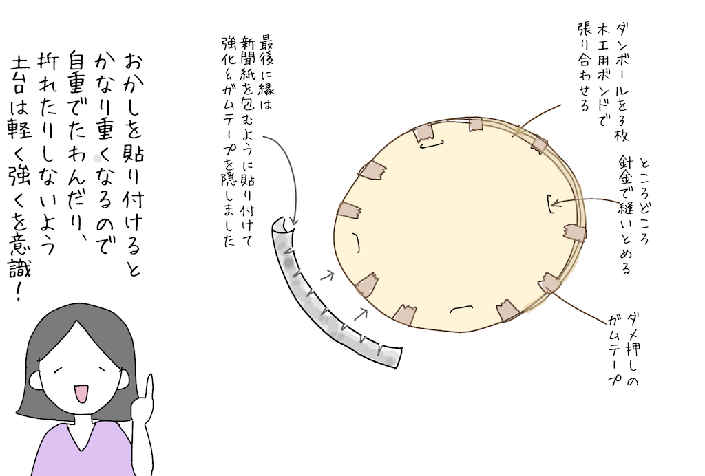 f:id:kitano-stop:20240429222208p:image f:id:kitano-stop:20240429222208p:image