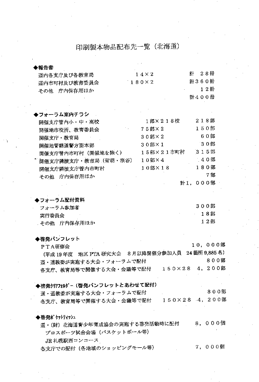 委託事業計画書の提出について　印刷製本物品配布先一覧