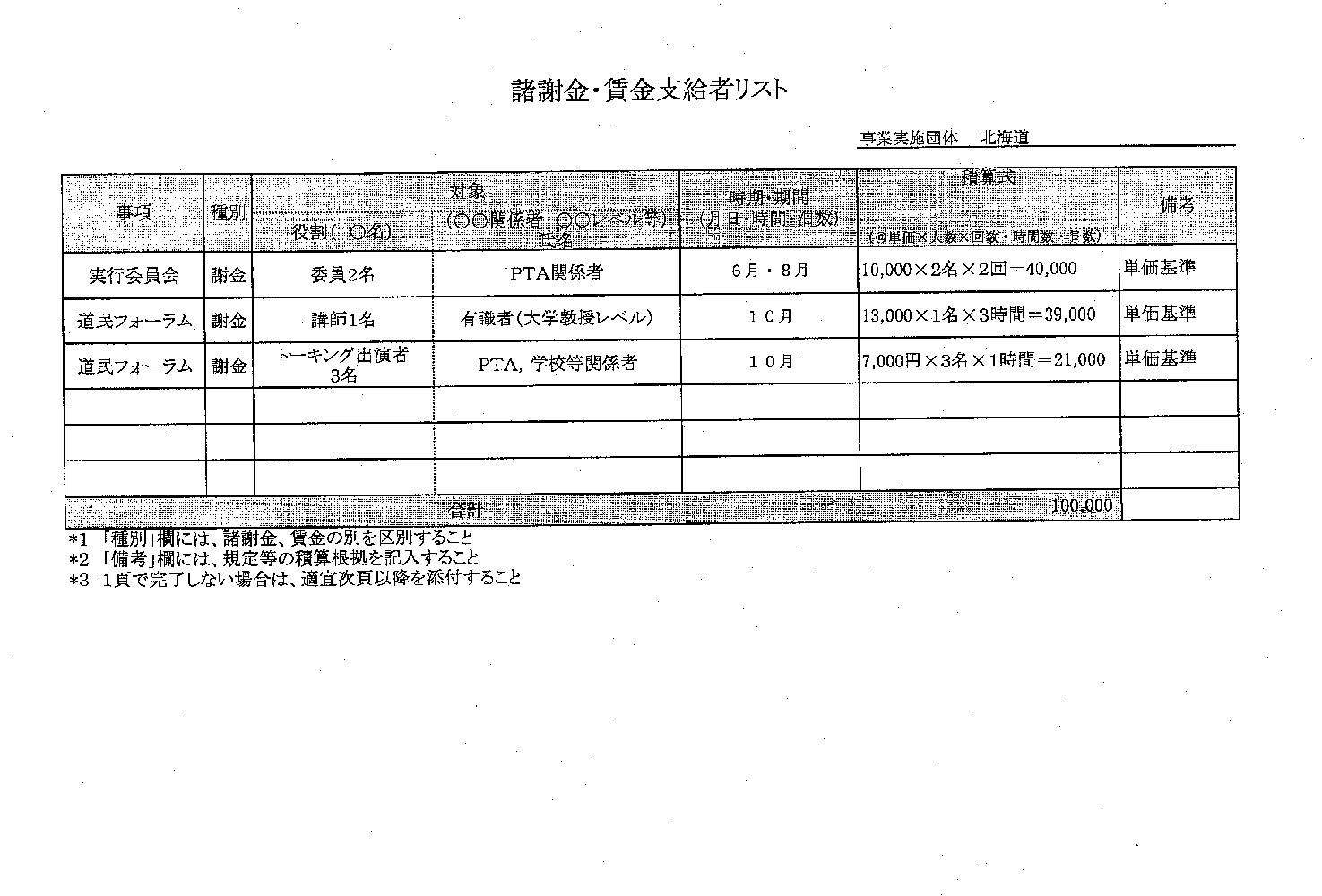 委託事業計画書の提出について　諸謝金・賃金支給者リスト