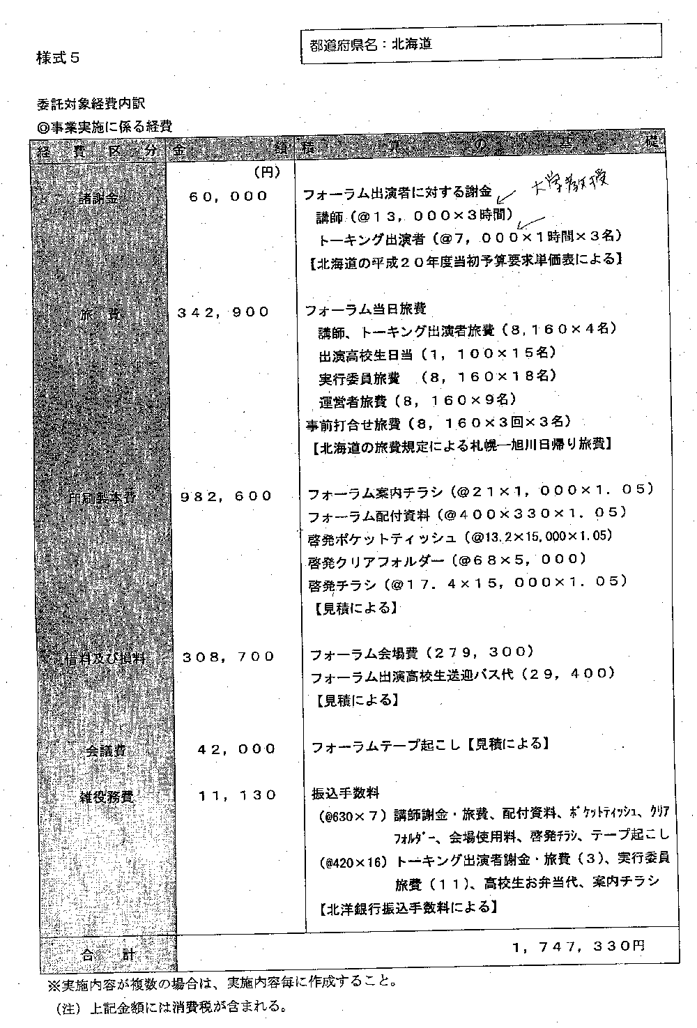 委託事業計画書の提出について(委託対象経費内訳　事業実施に係る経