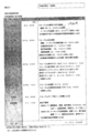 [情報公開][有害情報][有害情報対策実行委員]委託事業計画書の提出について(委託対象経費内訳　事業実施に係る経