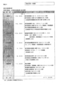 [情報公開][有害情報][有害情報対策実行委員]委託事業計画書の提出について(委託対象経費内訳　実行委員会に係る