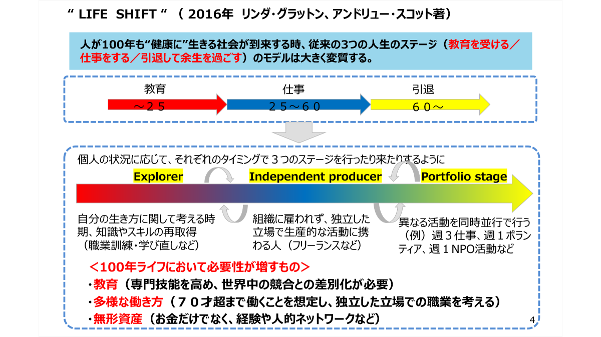 出典：経済産業省「人生100年時代」を踏まえた「社会人基礎力」の見直しについて