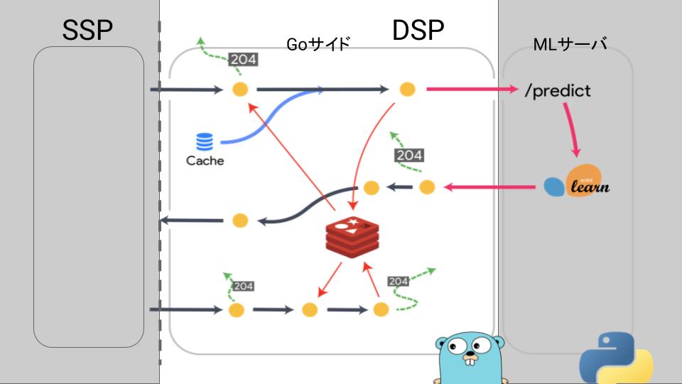 f:id:kitchen_py:20190916220431j:plain f:id:kitchen_py:20190916220431j:plain