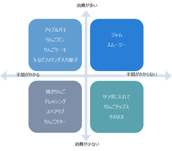 f:id:kitchenobake:20171224085618p:plain f:id:kitchenobake:20171224085618p:plain
