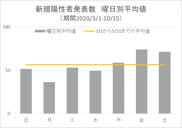 f:id:kitchenobake:20201028112201p:plain