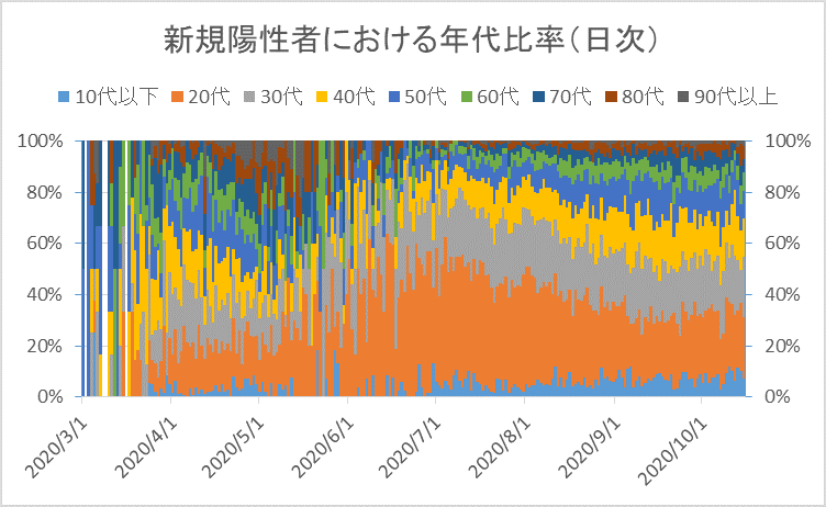 f:id:kitchenobake:20201028112225p:plain