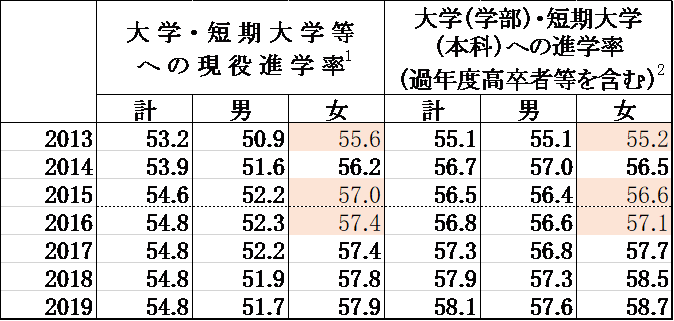 f:id:kitchenobake:20201031060526p:plain